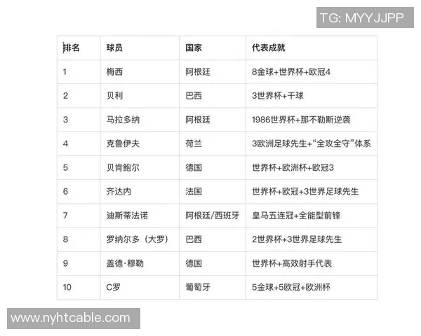 百色足球球星排名榜揭晓本年度最具潜力与实力的十位球员 百色足球球星排名榜揭晓本年度最具潜力与实力的十位球员